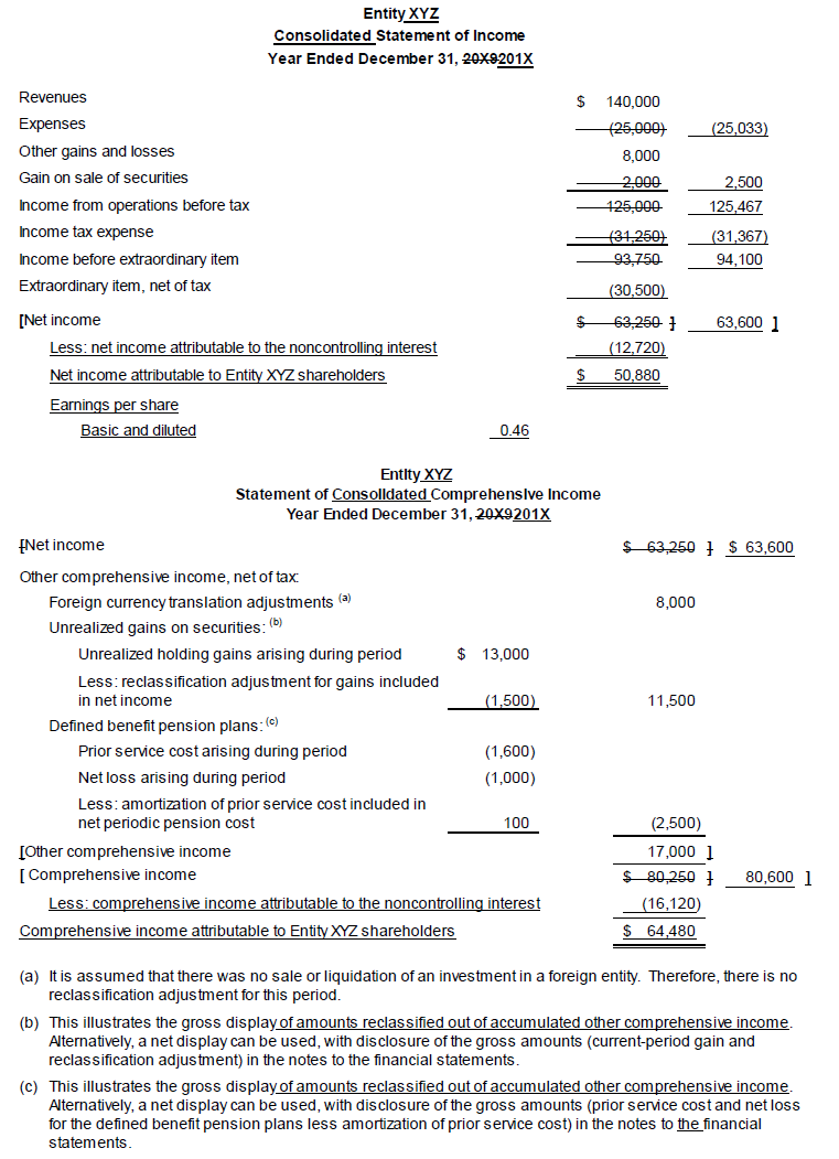 comprehensive income topic 220 the financial statements of a business entity excel balance sheet format