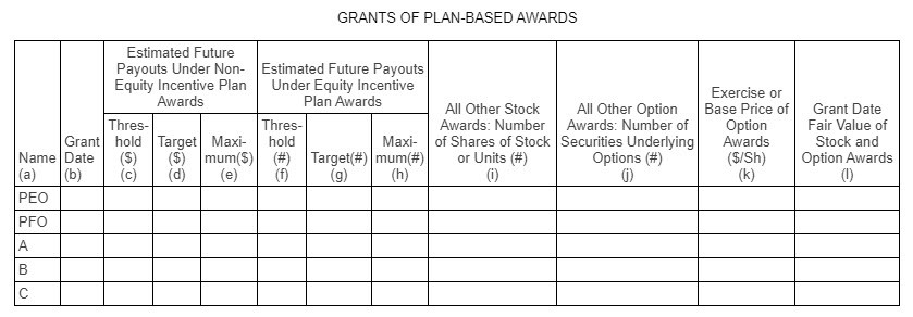 Grants of Plan-Based Awards