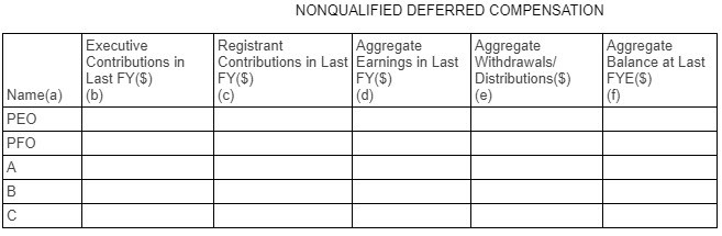 Nonqualified Deferred Compensation